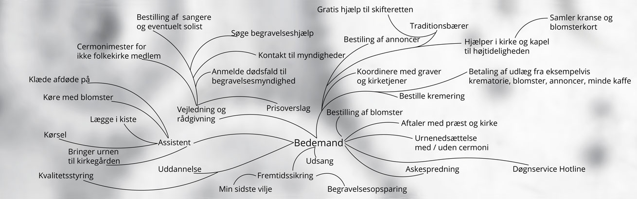 Bedemandens opgaver